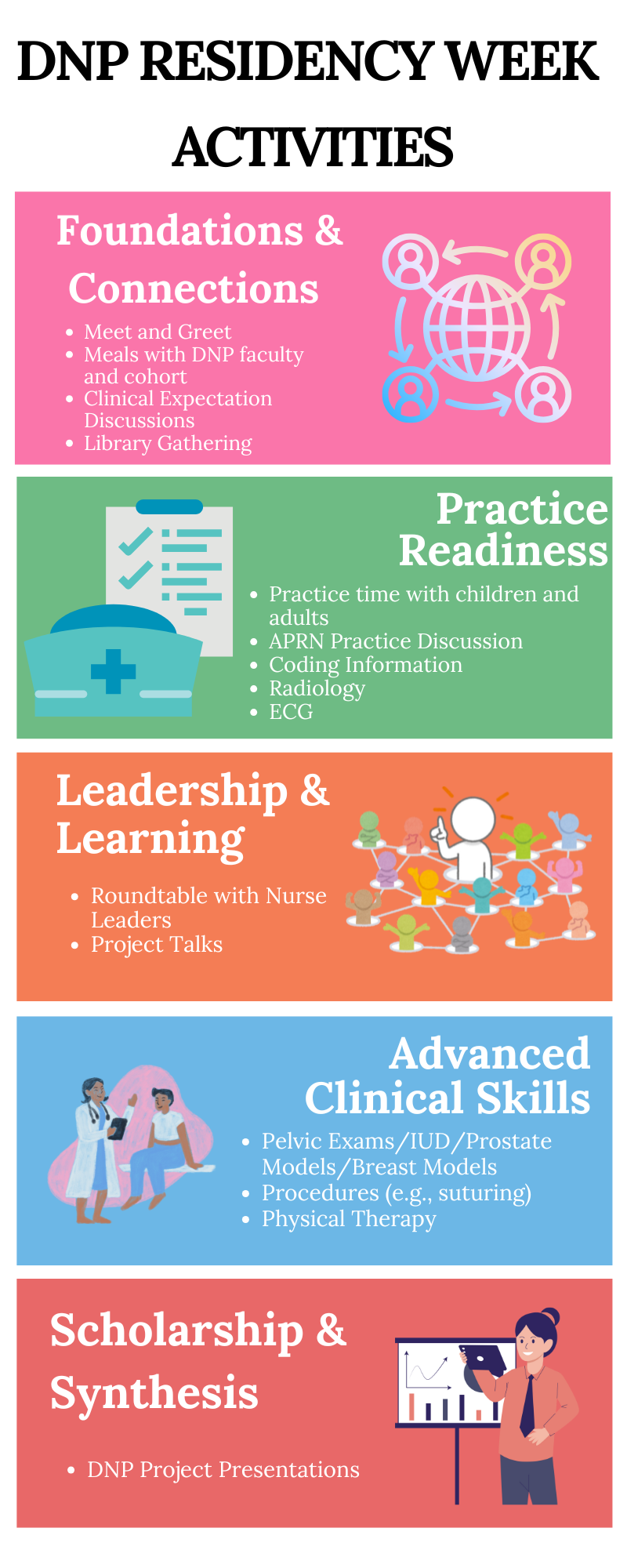 DNP Residency Week Activities Infographic- Highlights Activities for DNP Residency Week. 