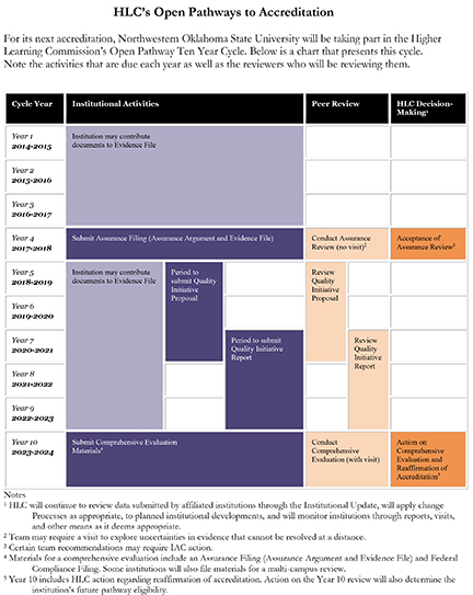 Open Pathways graphic