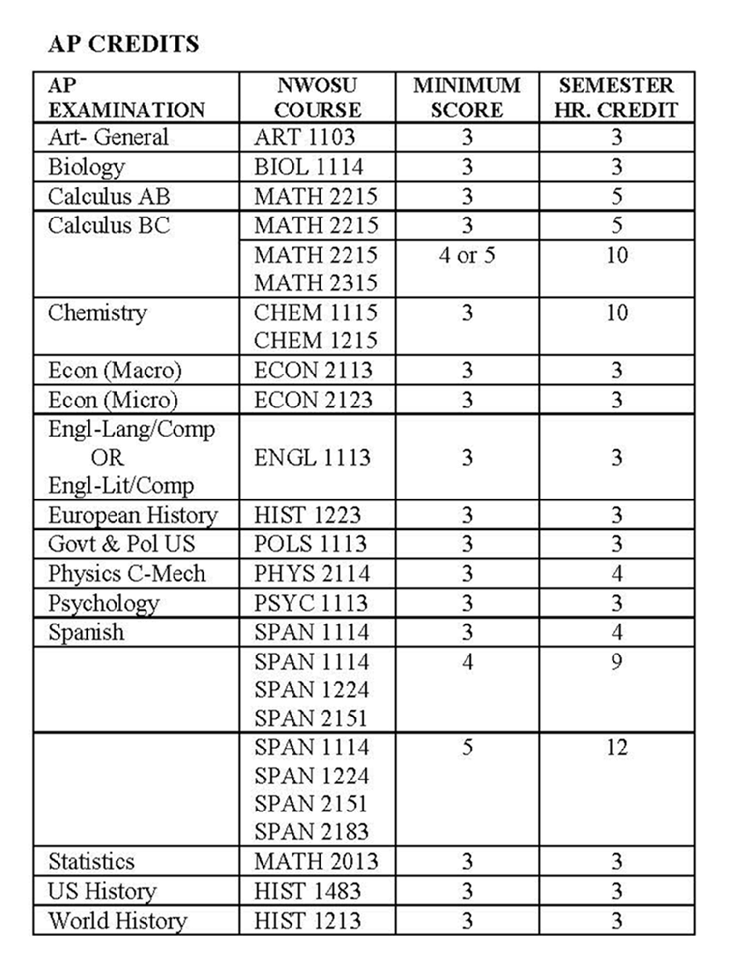 Registry Office Northwestern Oklahoma State University