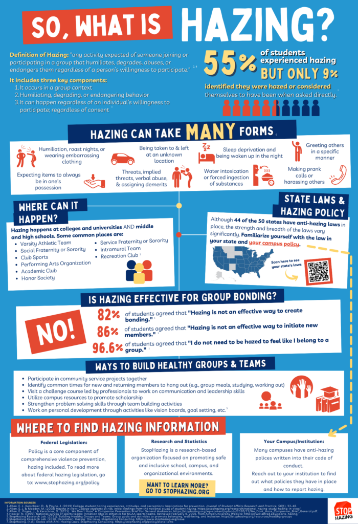 13x19 hazing infographic generic