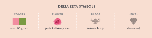 Symbols