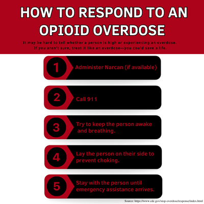 signs of an opioid overdose 400 x 400 px 1