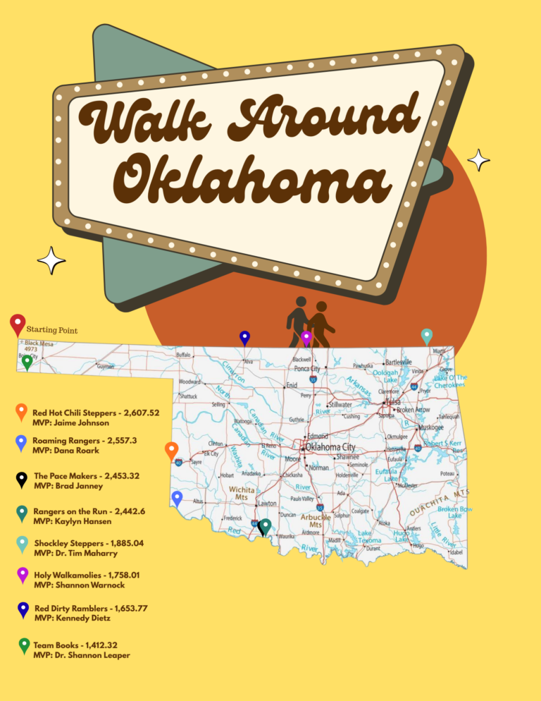 Yellow retro-style “Walk Around Oklahoma” graphic featuring a vintage roadside sign, a map of Oklahoma marked with pins for each of the eight participating teams, and two illustrated figures walking near the top of the state.